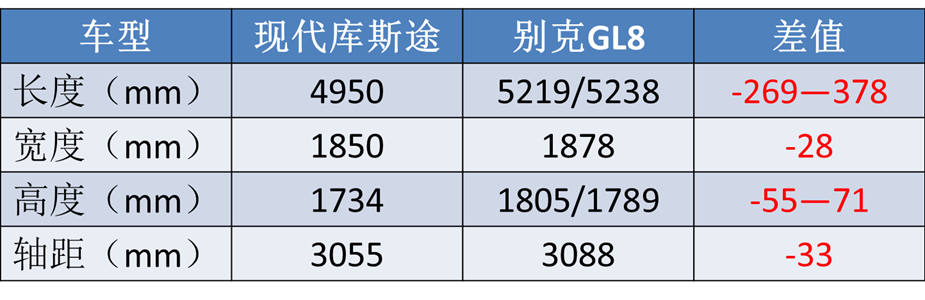 四大MPV齐聚成都车展：韩版GL8将预售，比亚迪“夏”或亮相？