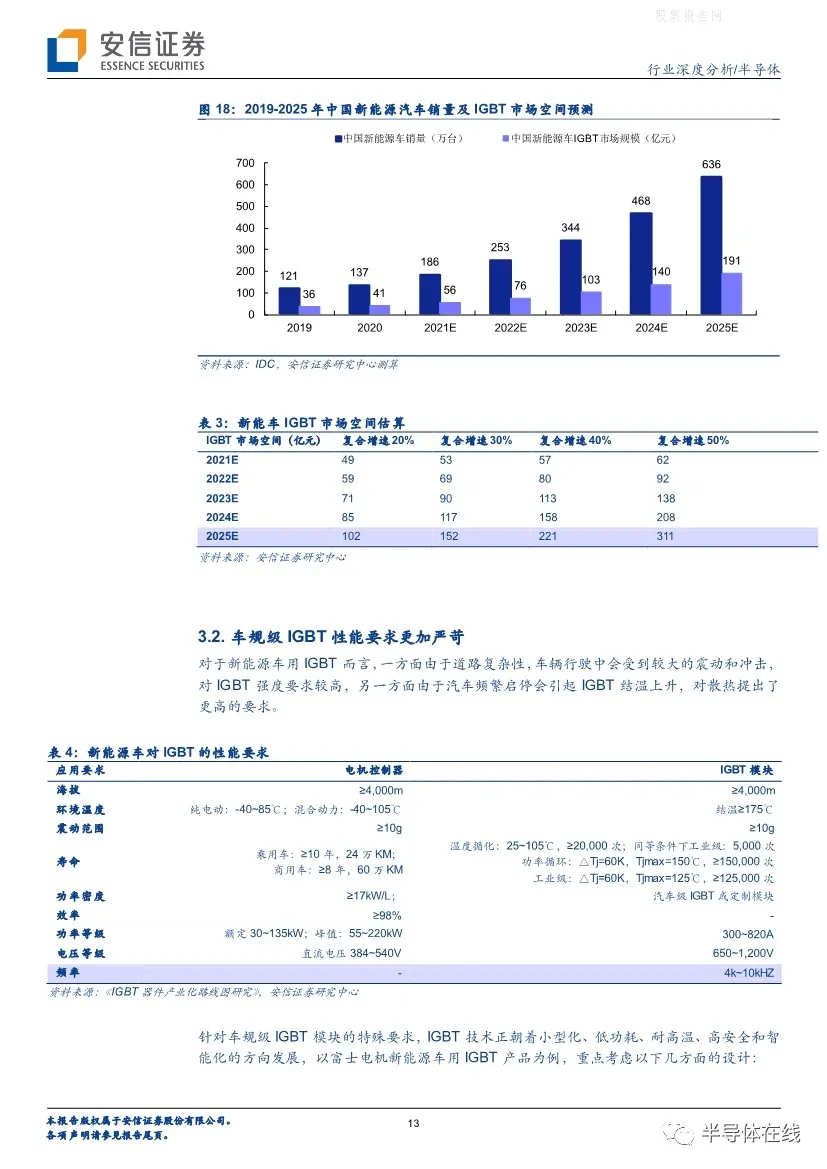 뵼ҵԴٷչ漶IGBTʱ