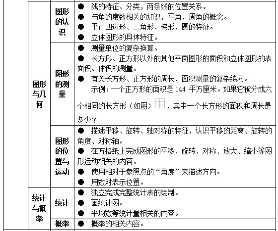 刚刚！教育部下发通知！严查！事关所有中小学