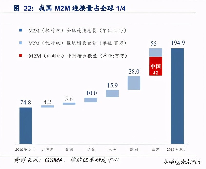 物联网AIoT产业研究：智能革命开启AIoT大时代