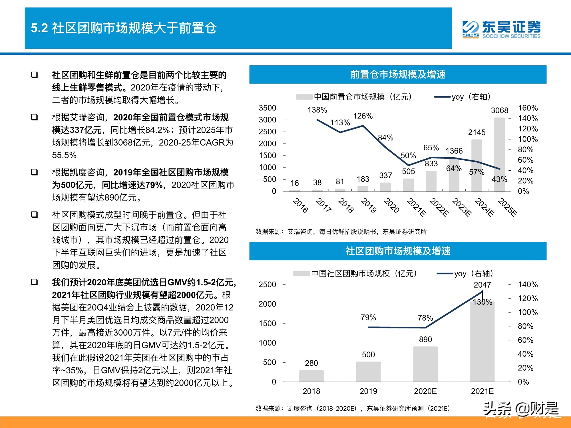 生鲜电商行业深度分析：生鲜电商战事升级，路向何方？