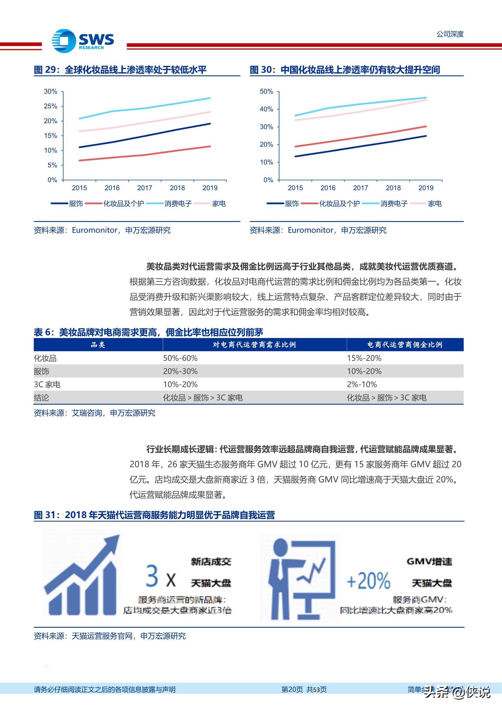 丽人丽妆：享美妆+电商万亿市场红利，成就美妆代运营龙头