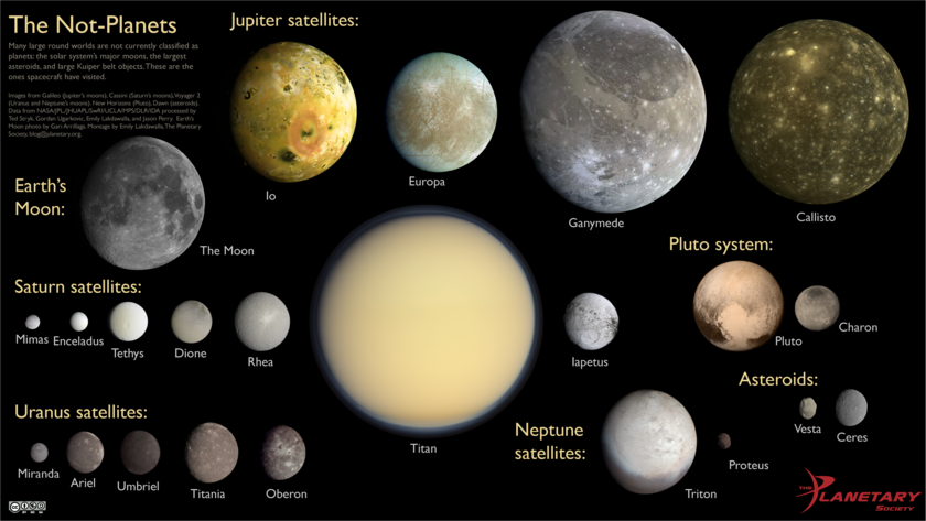科学研究发现：除地球外太阳系还有6个星球或有生命