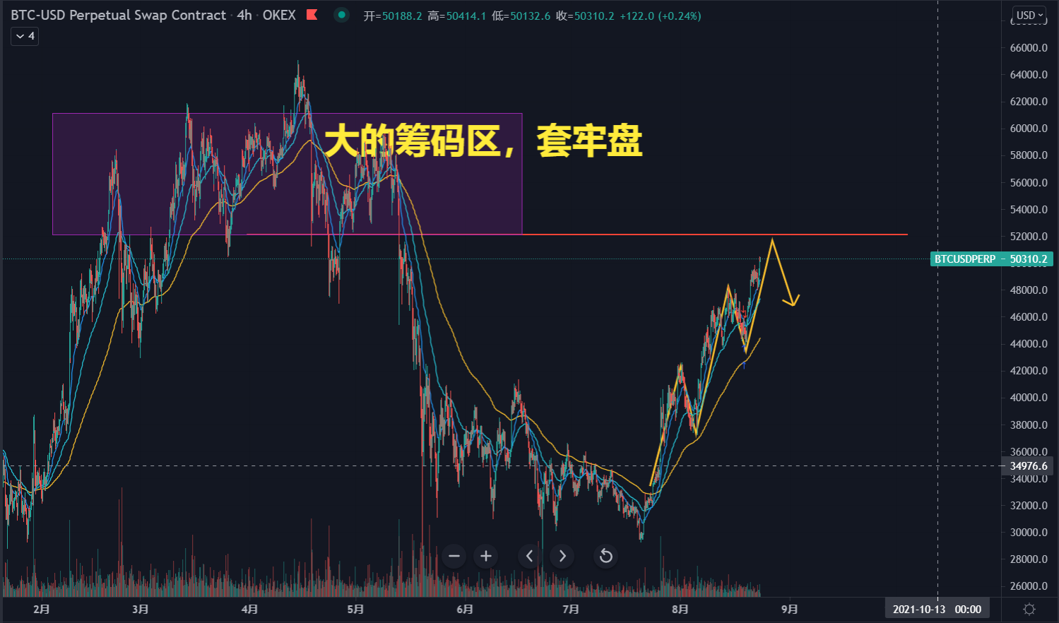 比特币价格终于涨上5万美元，接下来又该何去何从