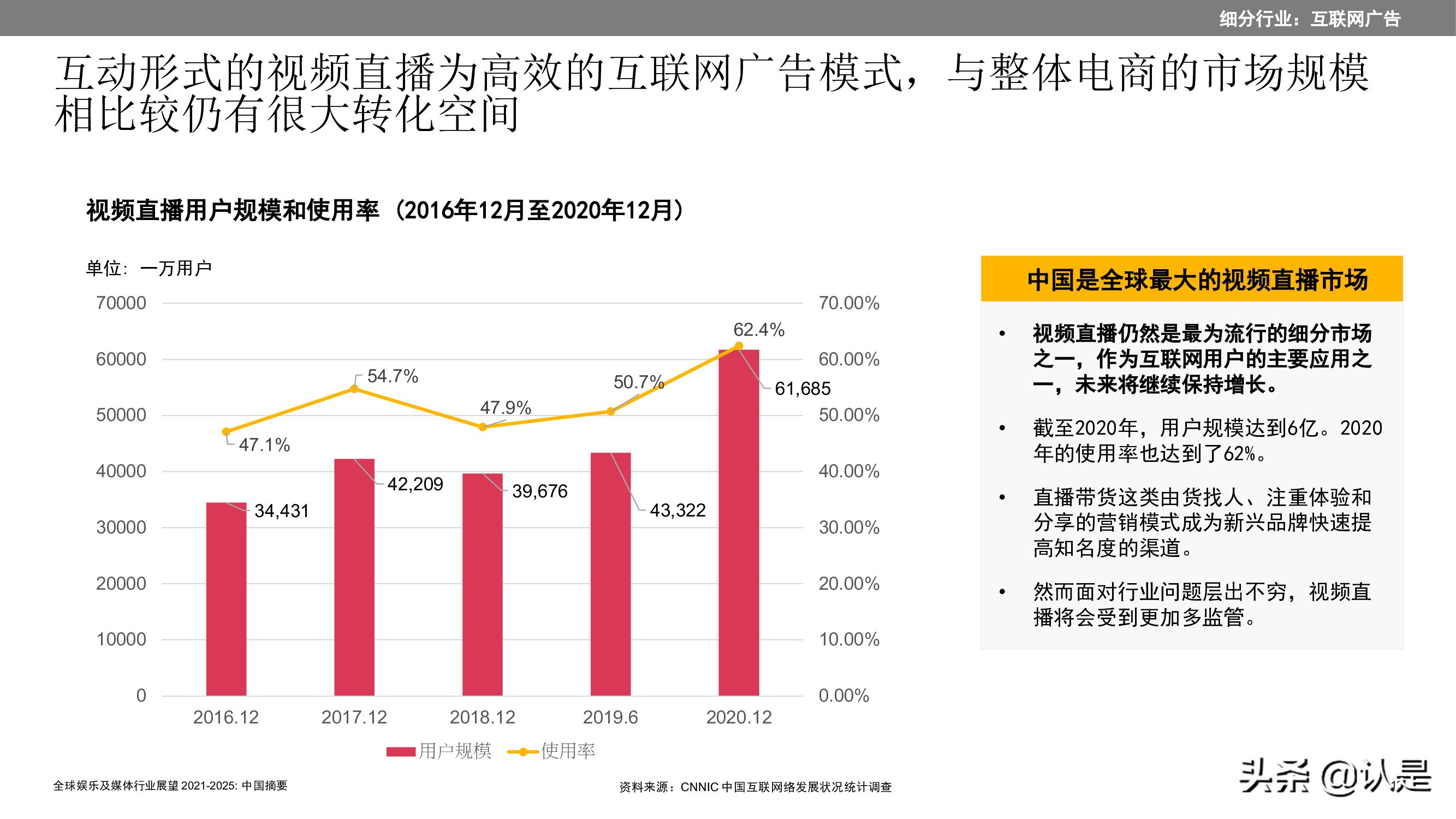 2021至2025年全球娱乐及媒体行业展望：中国摘要
