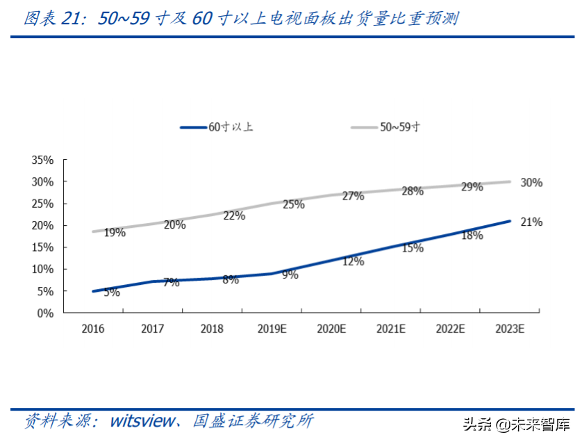 京东方A深度解析：利润与机制大拐点，有望迎来价值重估