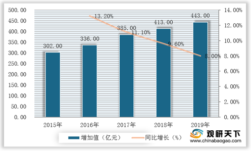 2020年我国海洋生物医药行业技术方面亟待突破 规模近5百亿