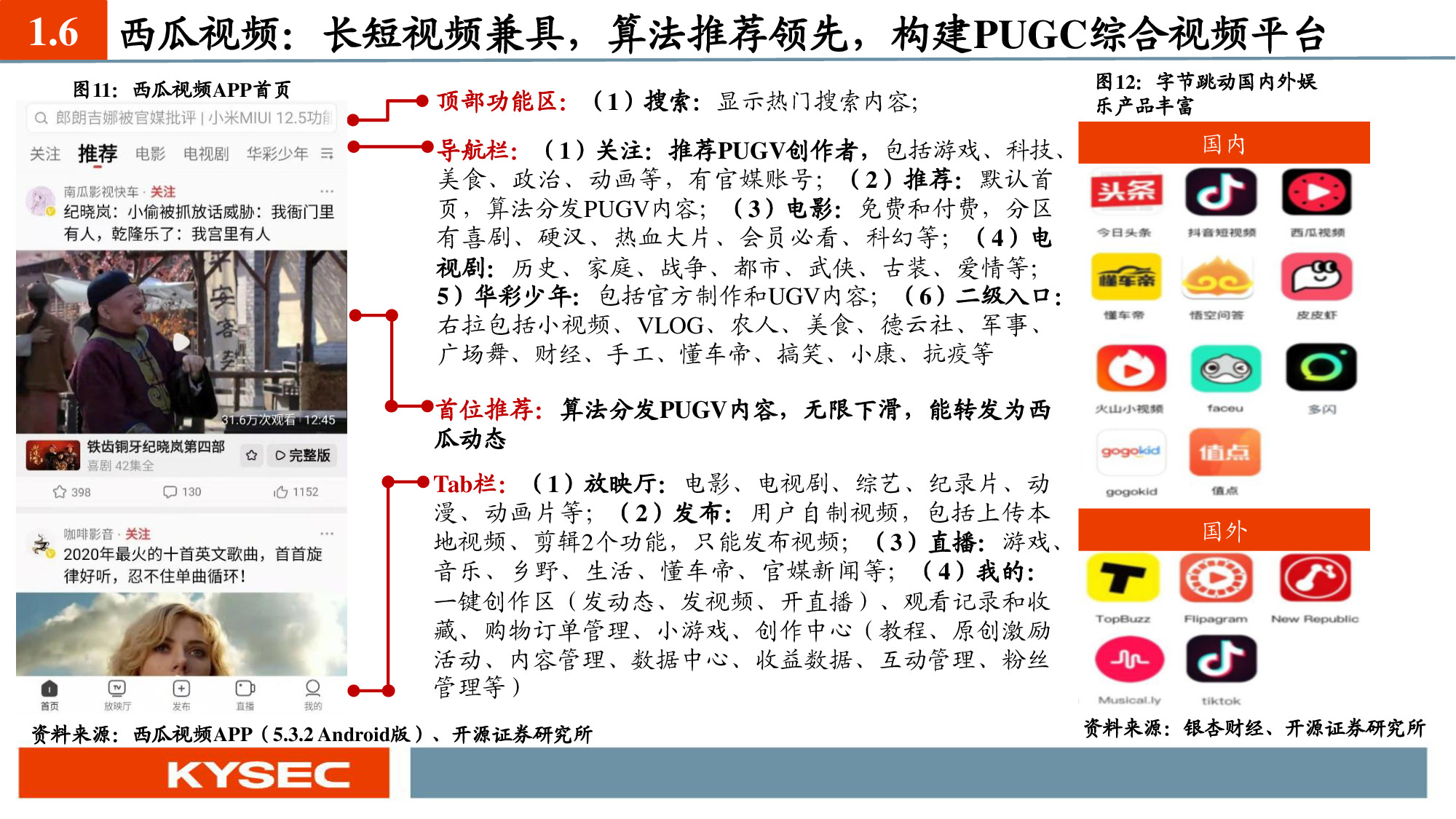 互聯網傳媒行業深度報告：六大視頻平臺深度對比
