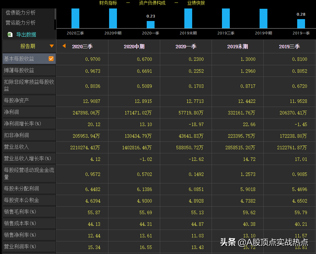 对于复星医药50亿的定增，股价后面将如何演绎？