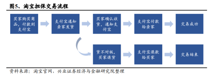 支付宝是如何练成蚂蚁金服的