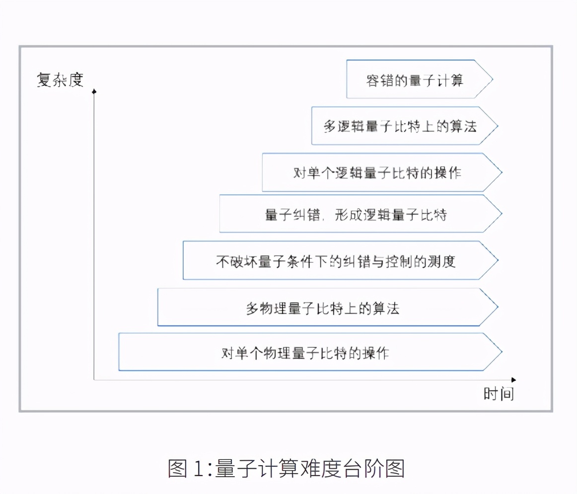 2020金融量子计算发展报告- 报告精读- 未来智库