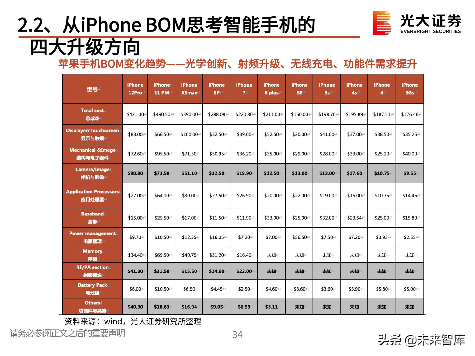 电子行业2021春季策略：一个世界两套系统，创新重启加速替代