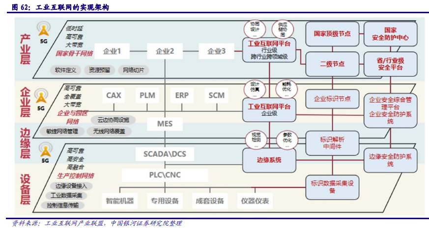 计算机行业深度报告：AIOT产业万亿市场徐徐打开