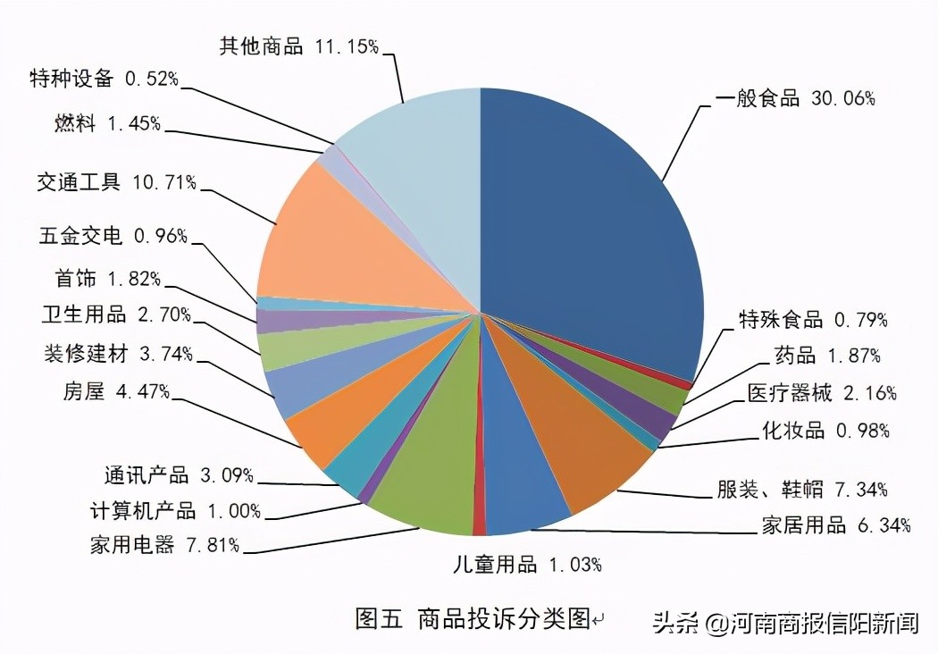 “3.15”信陽發(fā)布2020年度消費(fèi)者維權(quán)“白皮書”，這十家企業(yè)問題最多