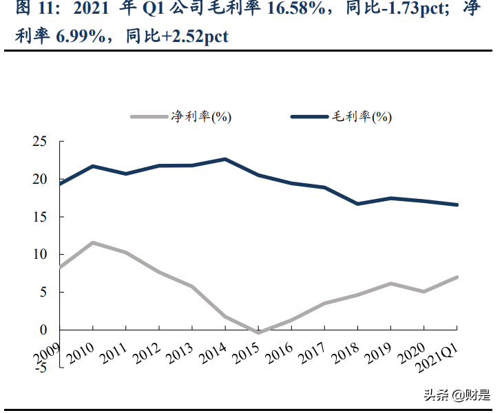 徐工机械专题研究：混改大幅释放业绩弹性，全球巨头整装待发