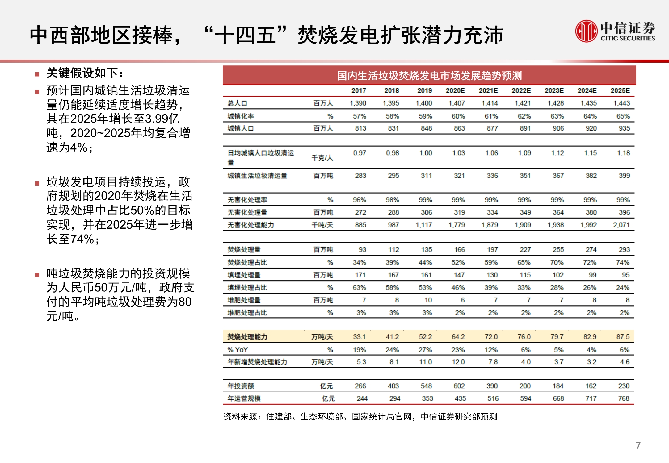 环保行业REITs市场洞察报告：固废深挖金山，污水乘风而起