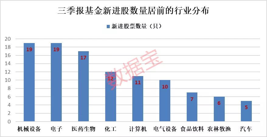 1.2万亿的大抱团，基金一半持仓都在50股！医药“一哥”被踢出前10强，茅台抱团首次破千亿