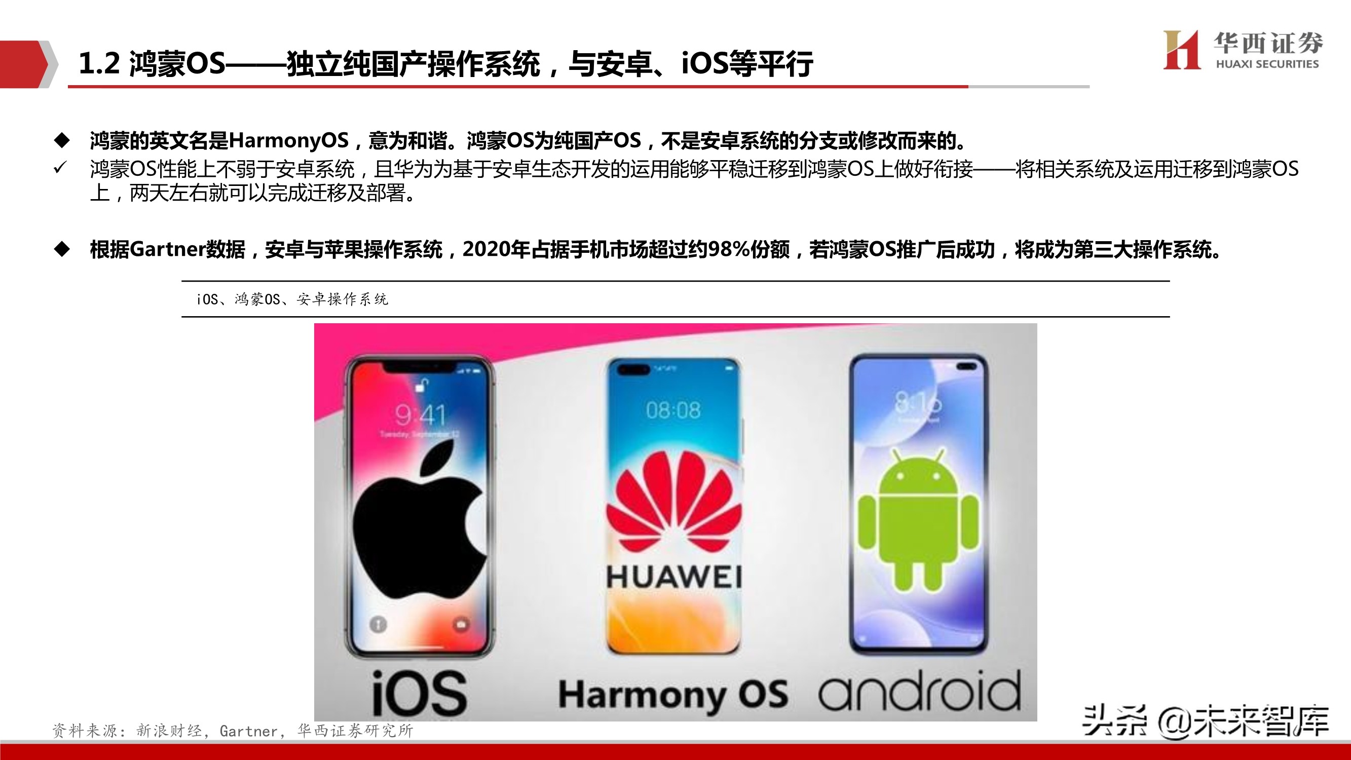 华为鸿蒙操作系统深度研究报告：远景看生态全景，近景看生态场景