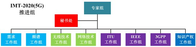 三大运营商再次力挺华为！率先完成5G设备安全测