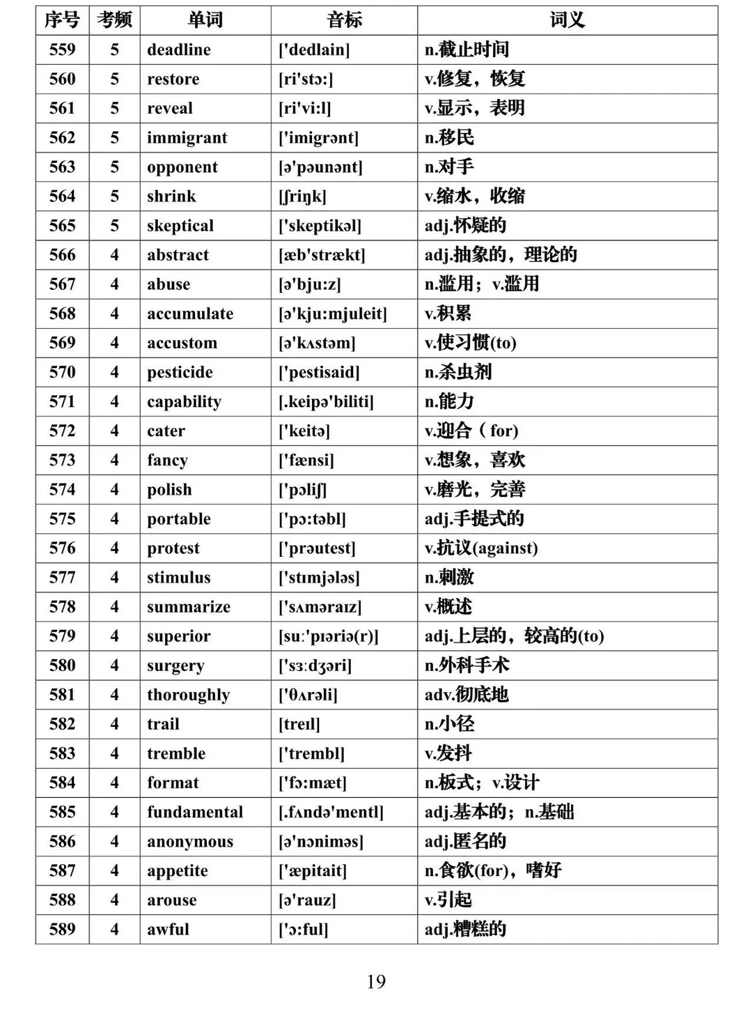 2021高考英语必背688个高频词汇全集，建议每天背一些