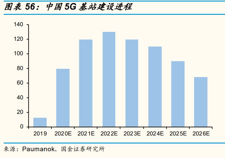 电子行业研究：景气向上，看好5G拉动和创新驱动的新机遇