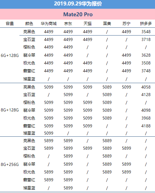 9月29日华为报价：华为公司市场价“大一统”具体特惠国美电器追上拼多多平台