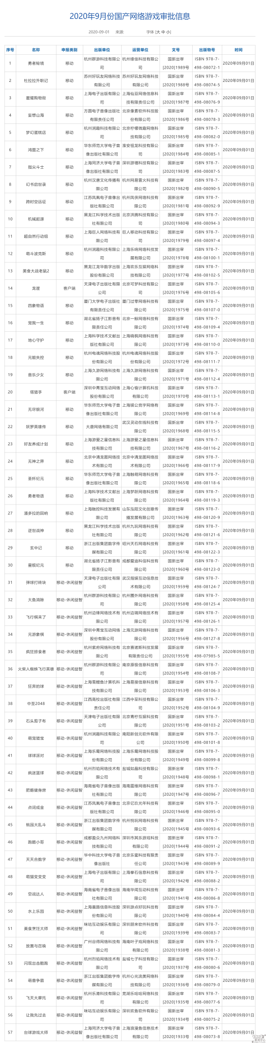 九月份第一批国产网络游戏版号名单公布：只有2款端游