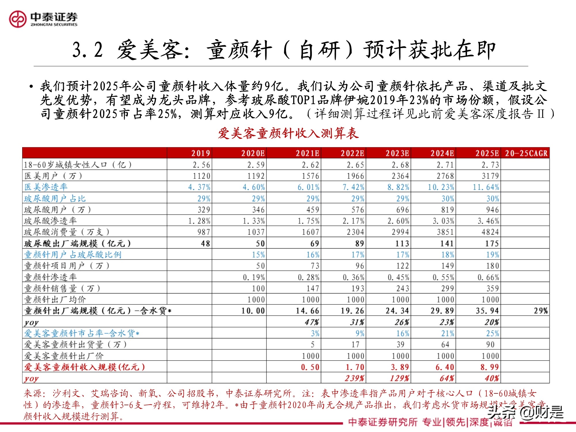 医美针剂行业专题研究报告：再生元年的针剂趋势