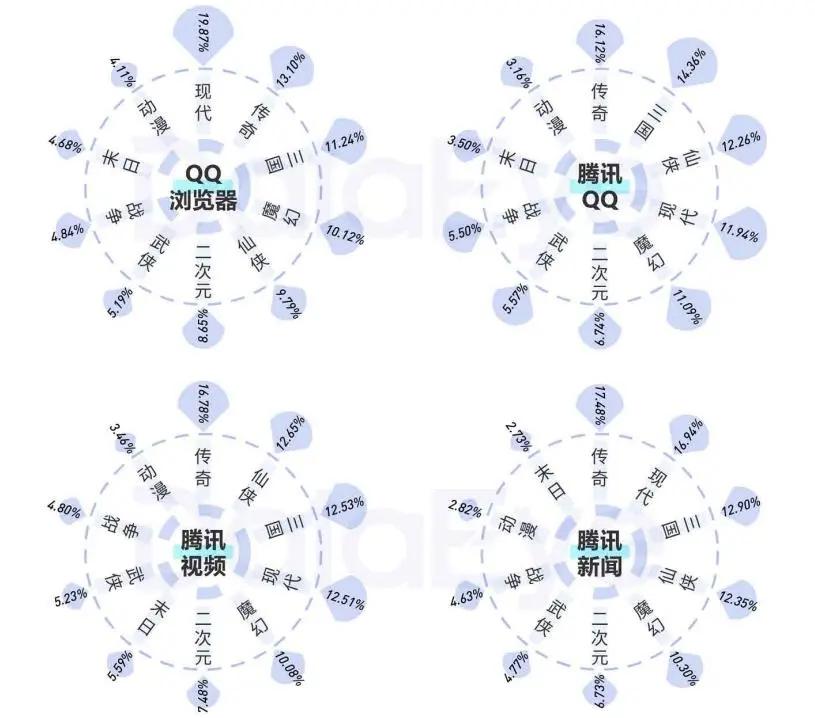 2020手游买量白皮书：头部老牌大厂占8成，休闲游戏买量崛起