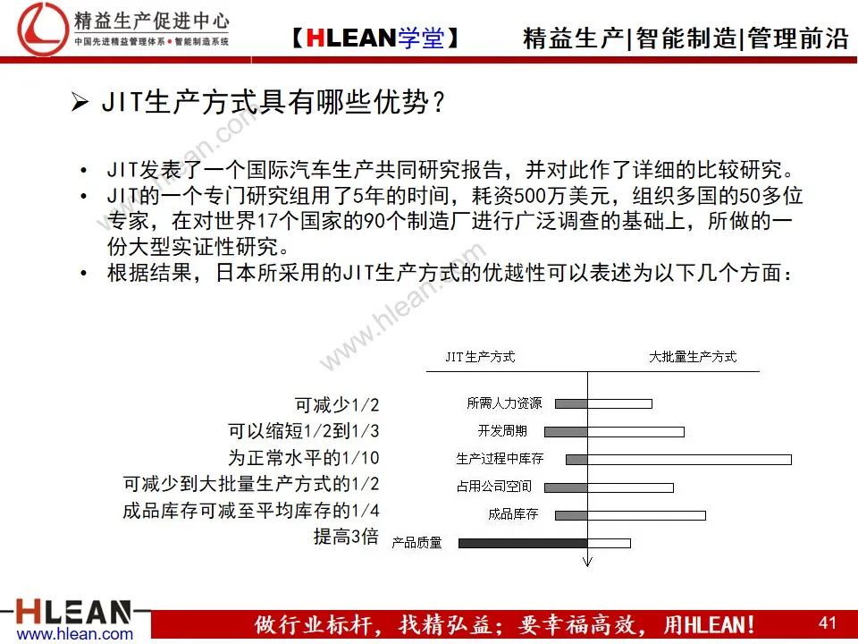 「精益学堂」制造业的成本控制