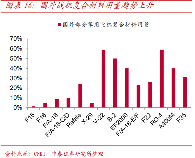 光威复材深度解析：碳纤维行业领军企业，民品业务放量