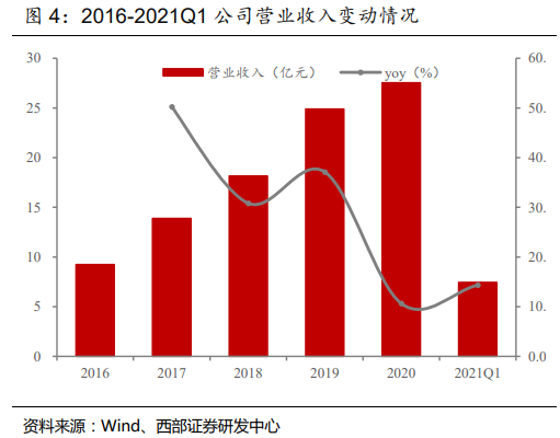 亿联网络专题研究报告：行业趋势与公司发展共振