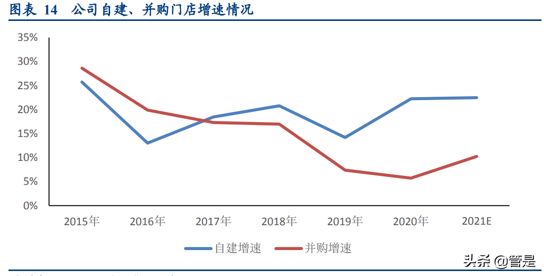 老百姓药店深度研究报告：全国头部药房，业绩稳定增长