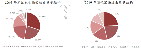 京东方A：全球显示面板龙头定增扩产稳固优势