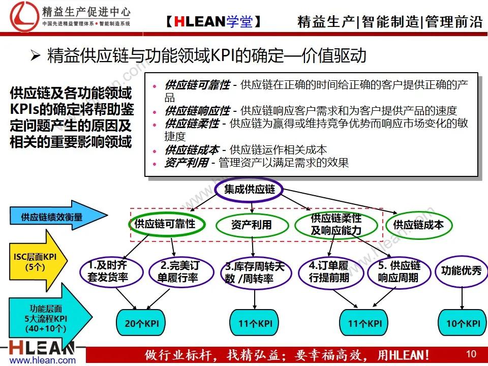 「精益学堂」精益供应链管理（上篇）