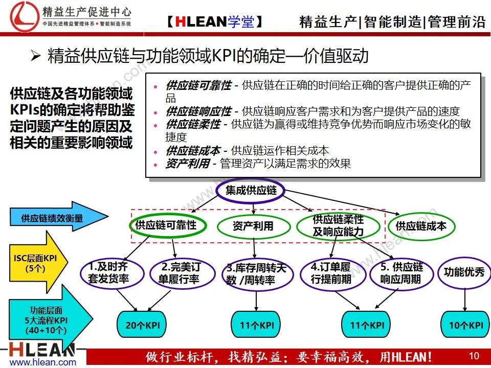 「精益学堂」精益供应链管理（上篇）