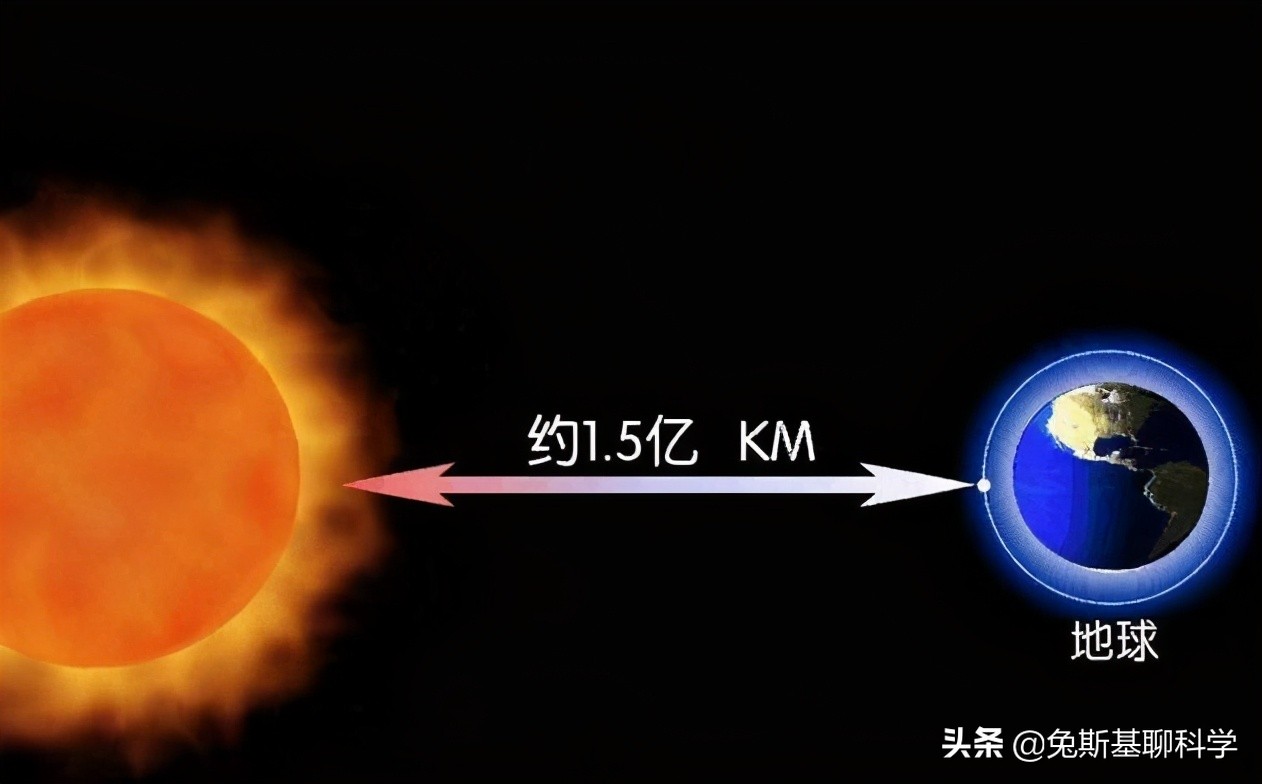 真實的太陽係，假如地球直徑1厘米，縮小的太陽係仍大得難以想象