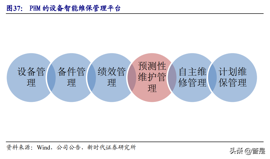 东华测试专题研究报告