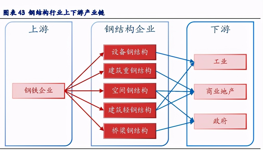 装配式建筑产业专题报告优质赛道钢结构未来已来