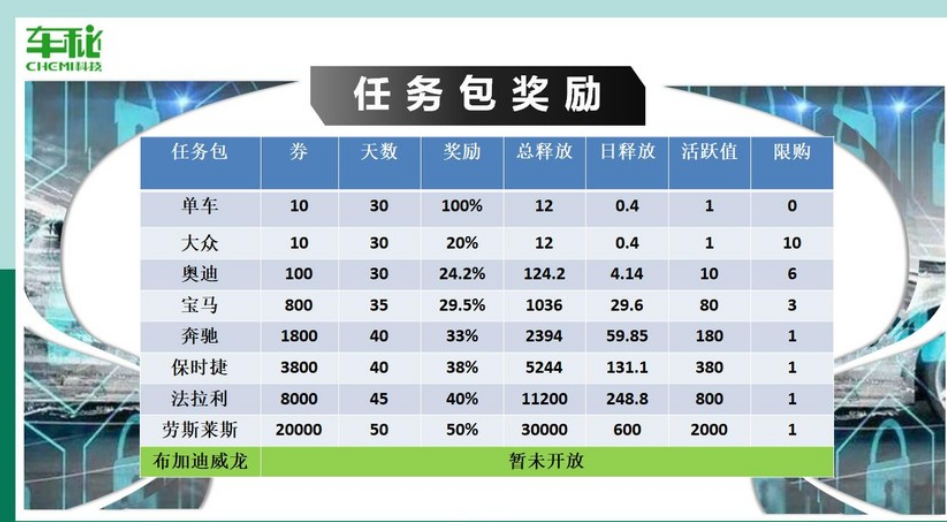贵州车秘公司旗下MitiApp因涉嫌传销被立案侦查