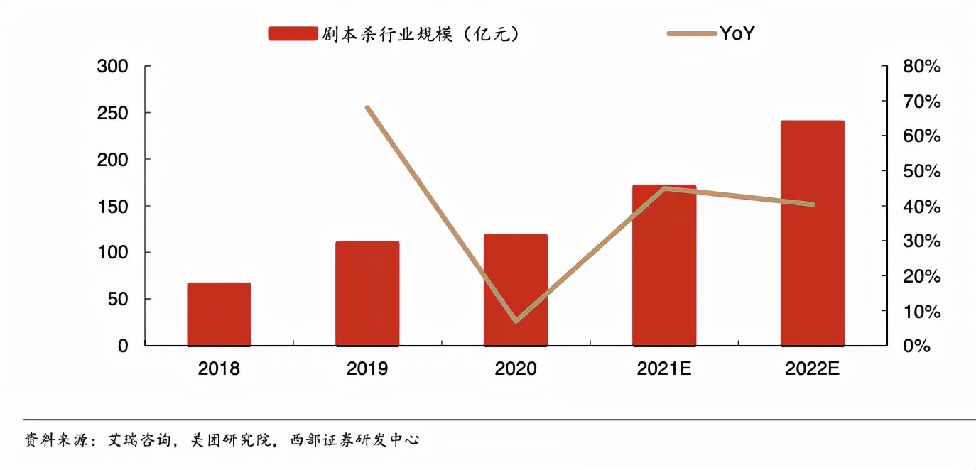 支付宝的剧本杀，让我得了“社交NB症”