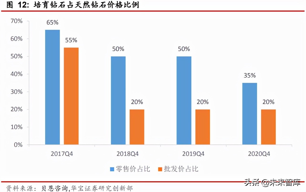 超硬材料行业研究报告：超硬材料产业崛起
