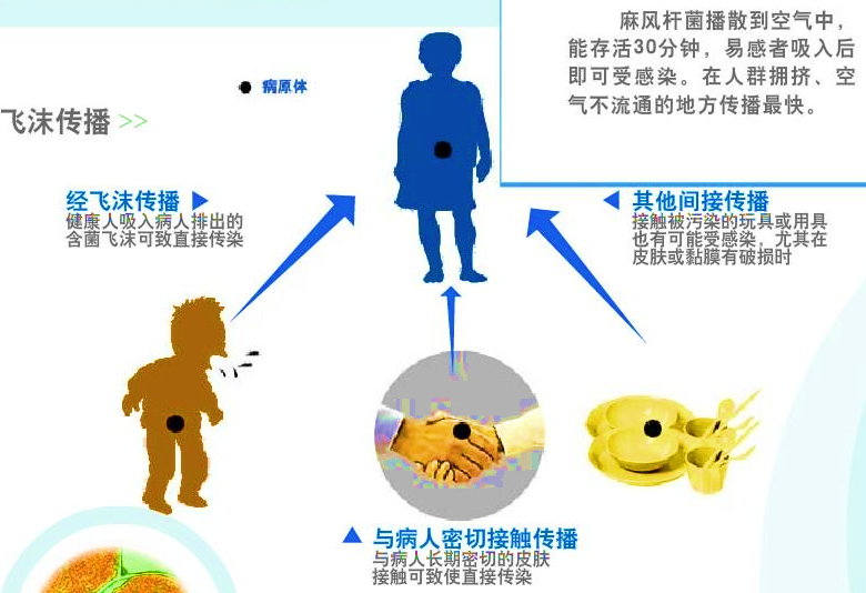 疠风——令古人畏惧的恶性传染病