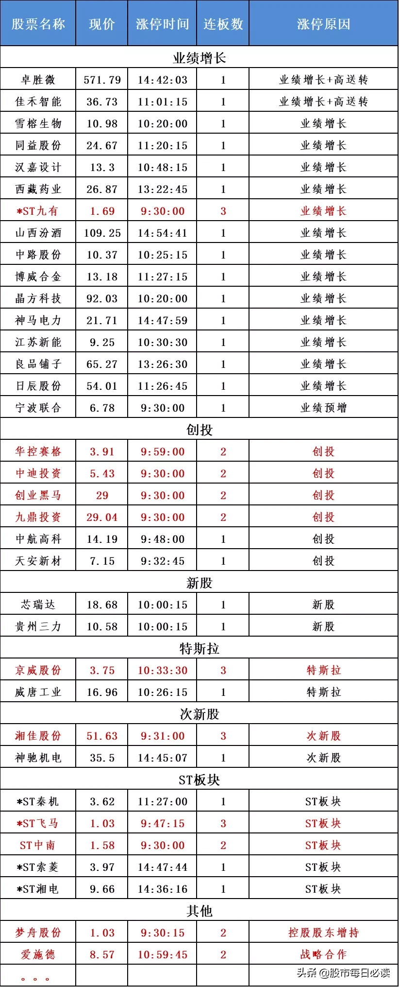 国常会再提新基建！哪些行业会迎利好？4.29股市