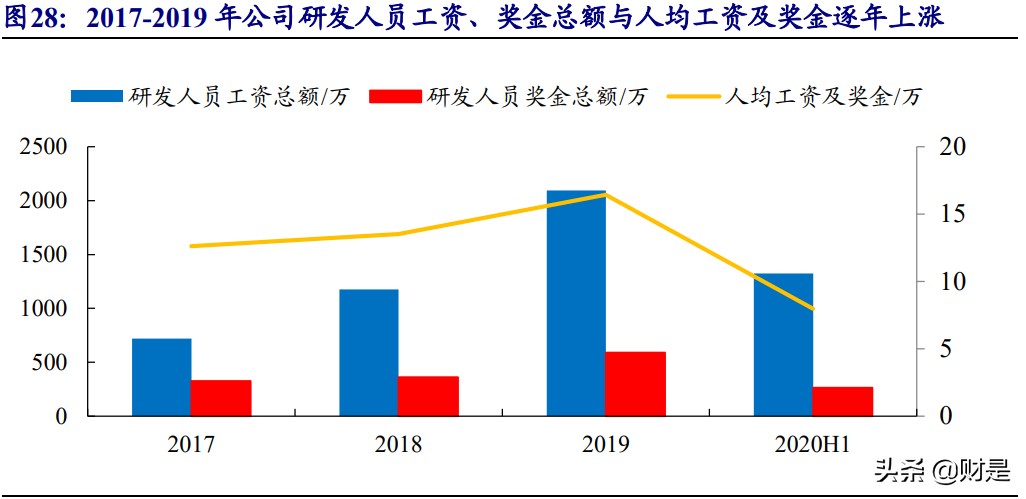 火星人专题研究报告：集成灶行业风起，龙头新贵积极进取趋势向好