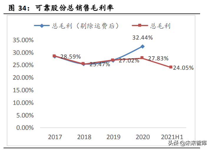 成人失禁用品行业研究报告：老龄化趋势下的确定性成长