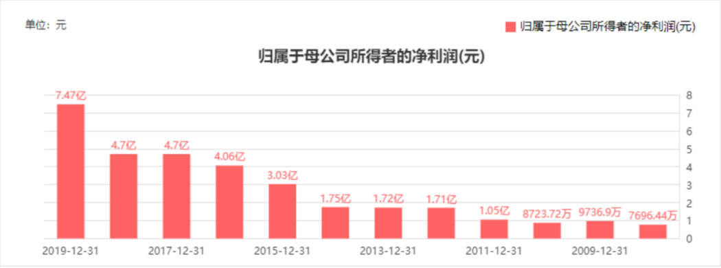 315报道的安全隐患，长安的车主注意了