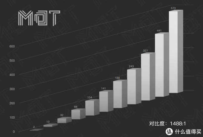 只看參數(shù)真不行——iPhone SE 2020 評測