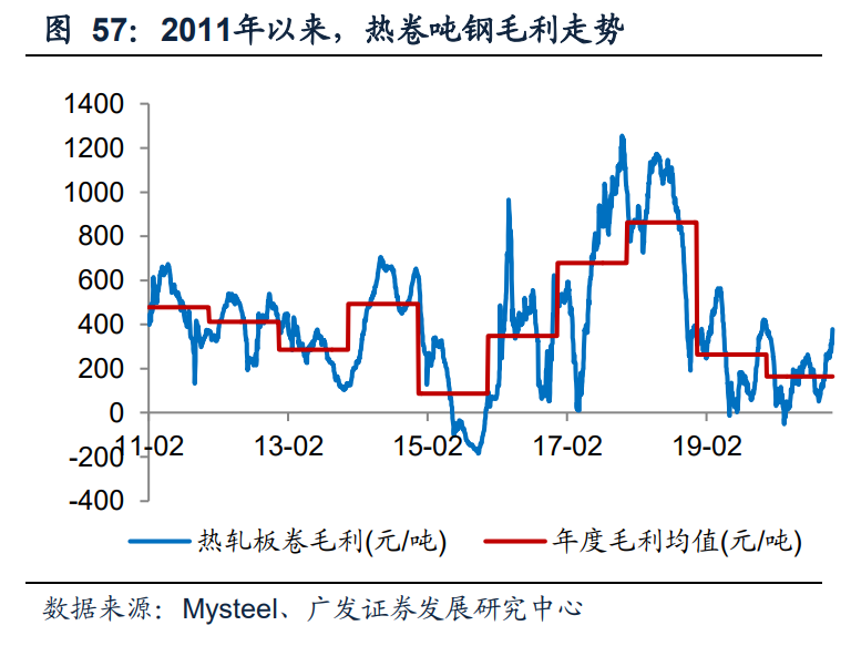 钢铁行业投资策略：双循环驱动供需改善，看好优质龙头投资机会
