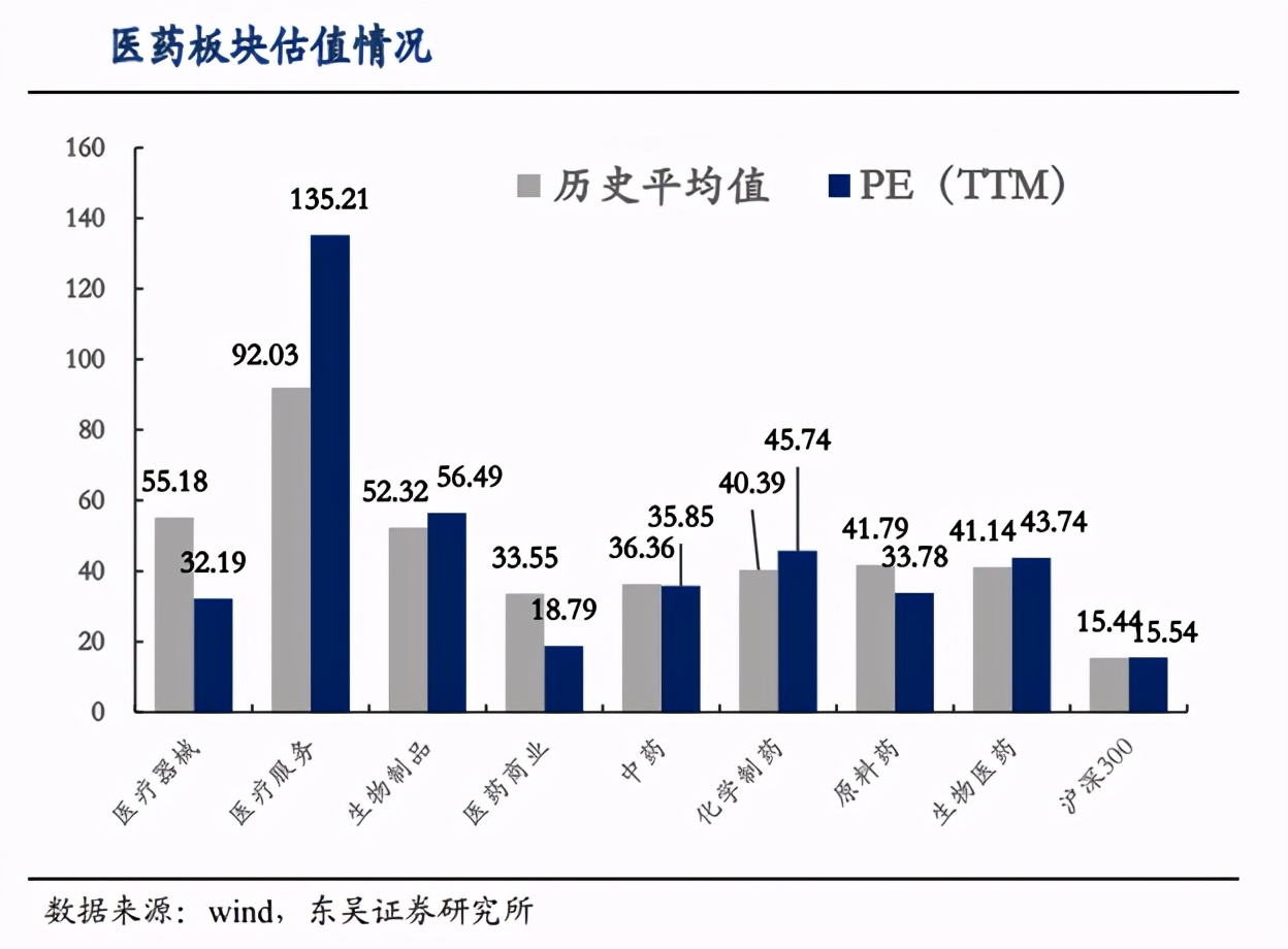 医药的“芯片”！这个医药细分行业值得重视